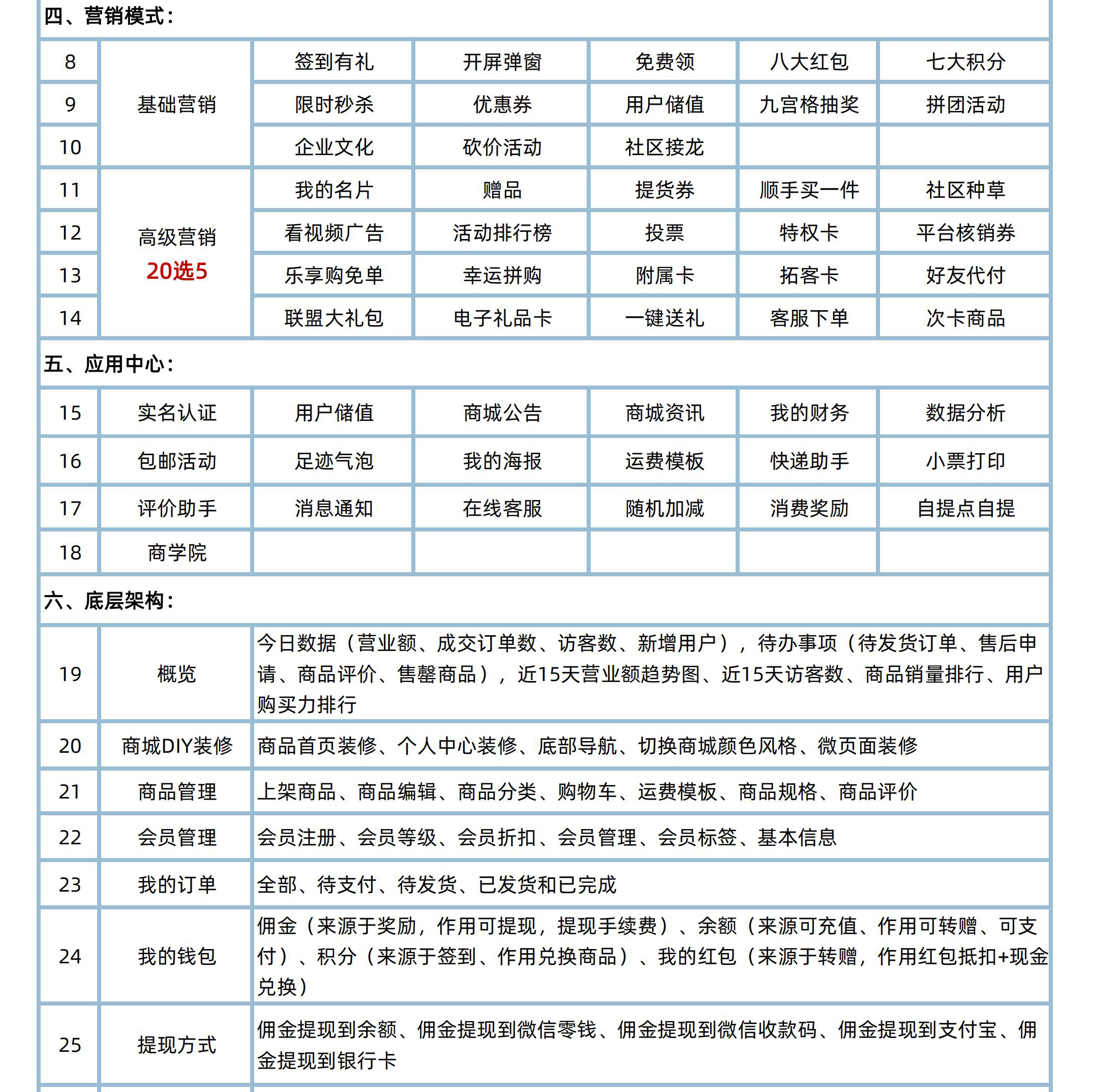 顶层顾问方案_04.jpg