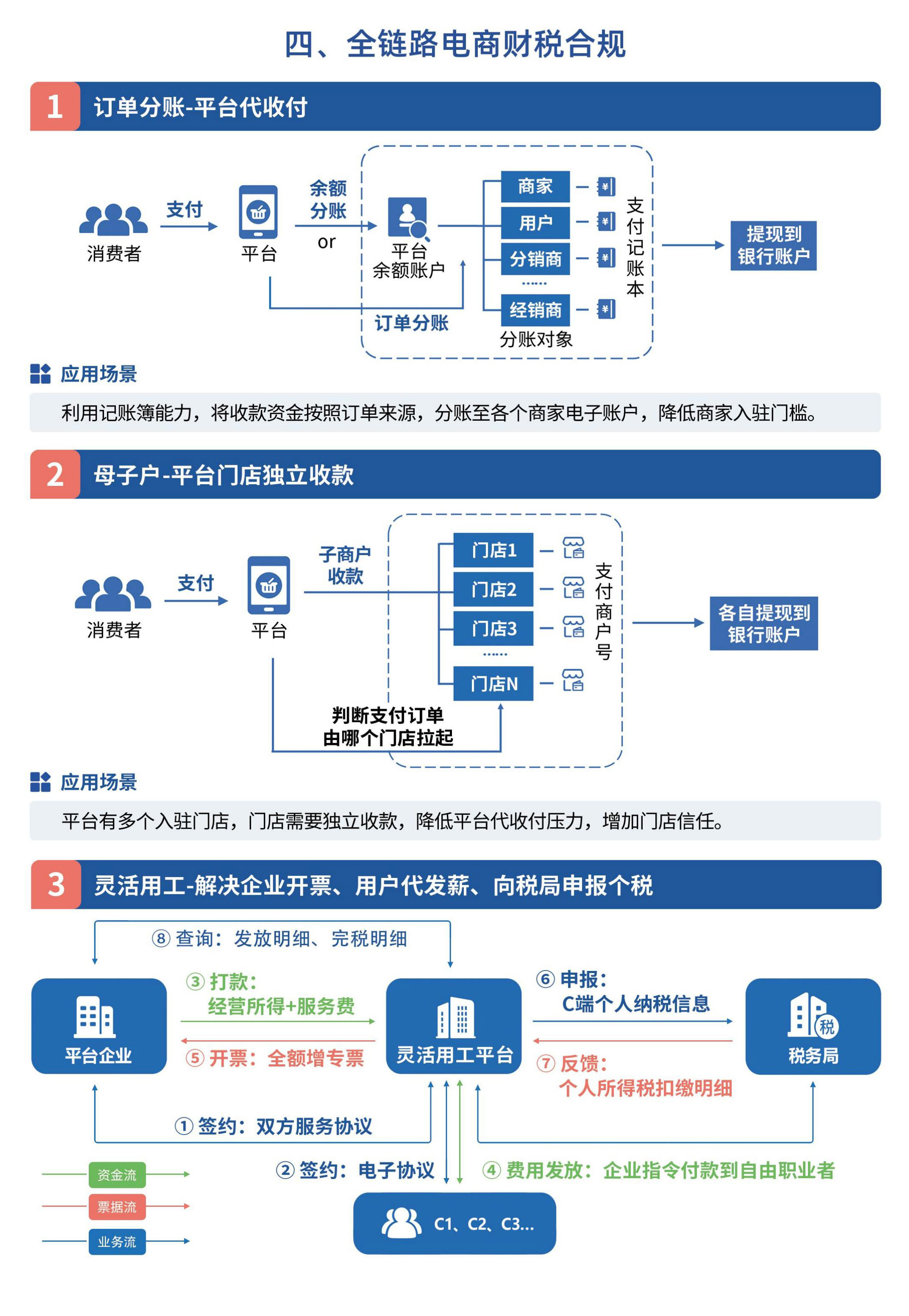 顶层顾问方案_09.jpg