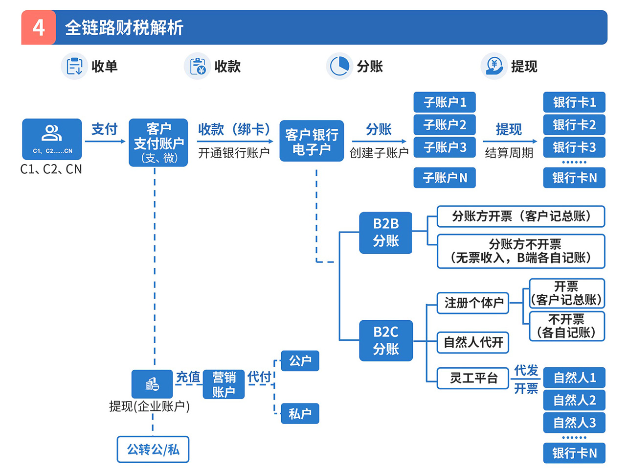 财税合规_04.jpg 财税合规_04.jpg