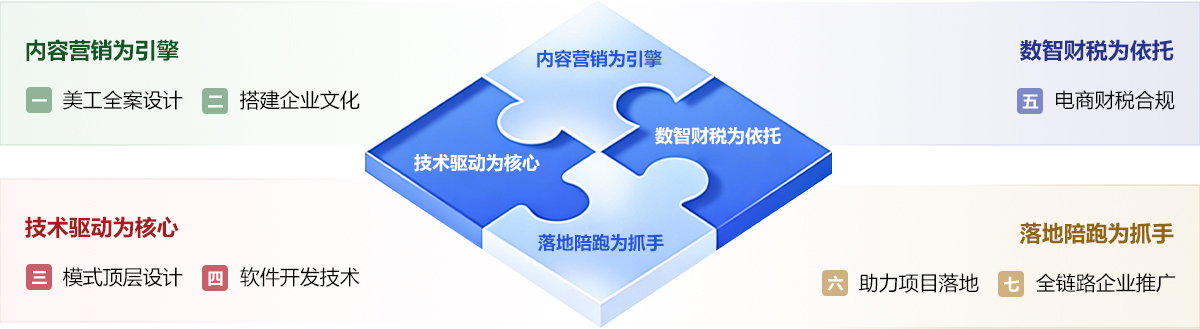 七大业务体系pc配图.jpg